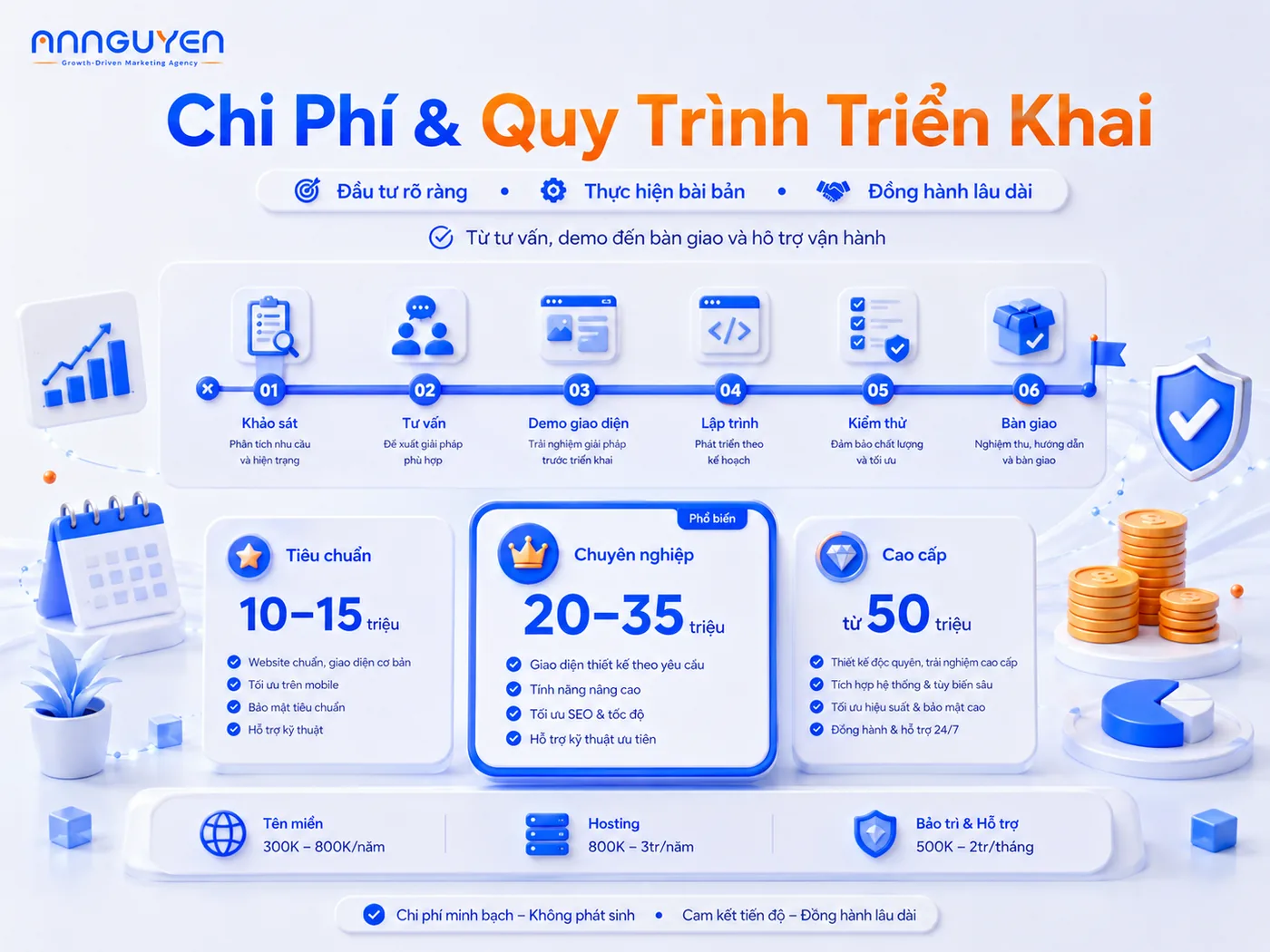 Câu hỏi thường gặp khi thiết kế website trường học