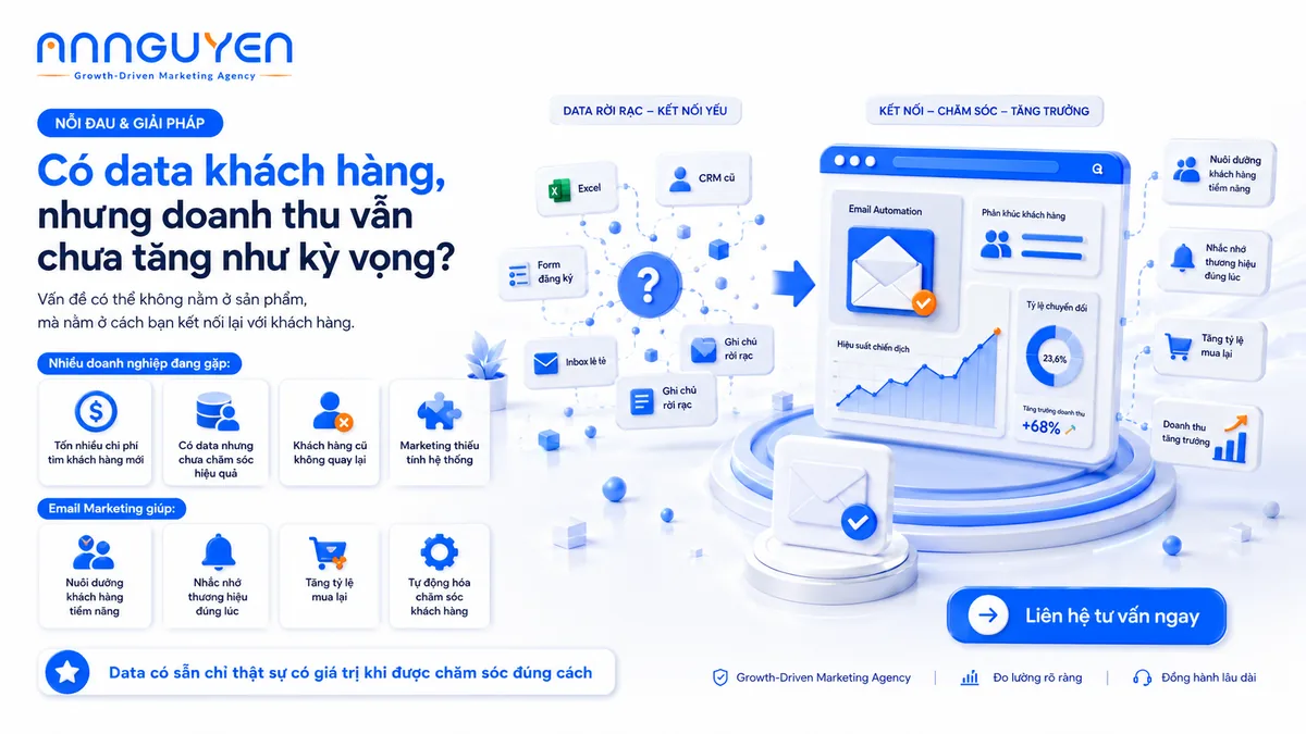 Dịch vụ Email Marketing chuyên nghiệp từ An Nguyên Marketing - Hinh anh 2