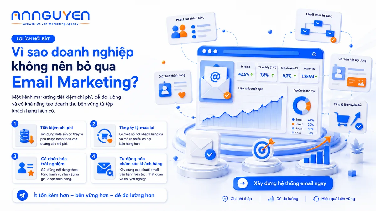 Dịch vụ Email Marketing chuyên nghiệp từ An Nguyên Marketing - Hinh anh 3
