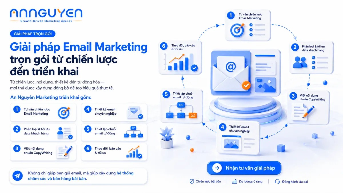 Dịch vụ Email Marketing chuyên nghiệp từ An Nguyên Marketing - Hinh anh 4