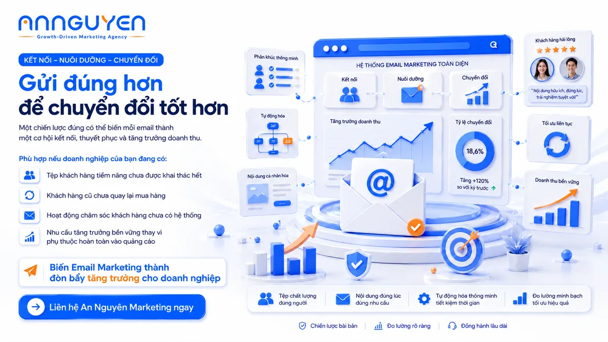 Dịch vụ Email Marketing chuyên nghiệp từ An Nguyên Marketing - Hinh anh 5