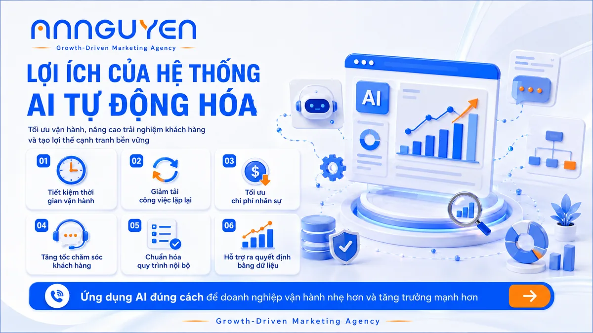 Lợi ích hệ thống AI tự động hóa doanh nghiệp - Hinh anh 3
