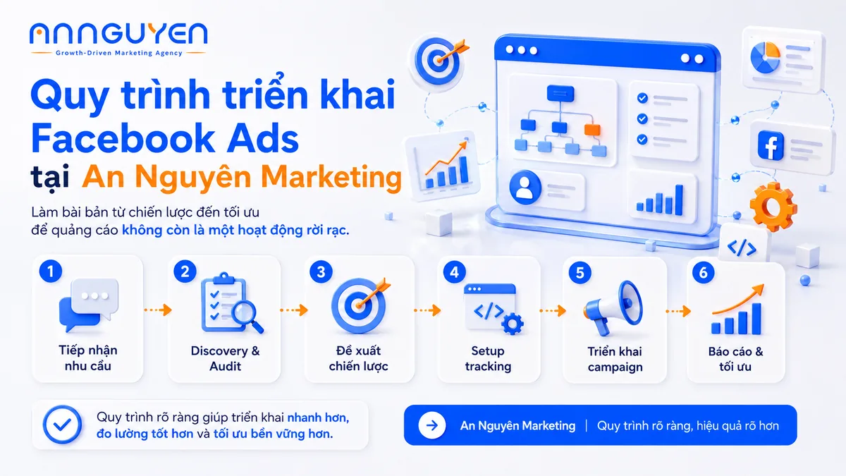Dịch Vụ Quảng Cáo Facebook Ads Tại An Nguyên Marketing - Hinh anh 5