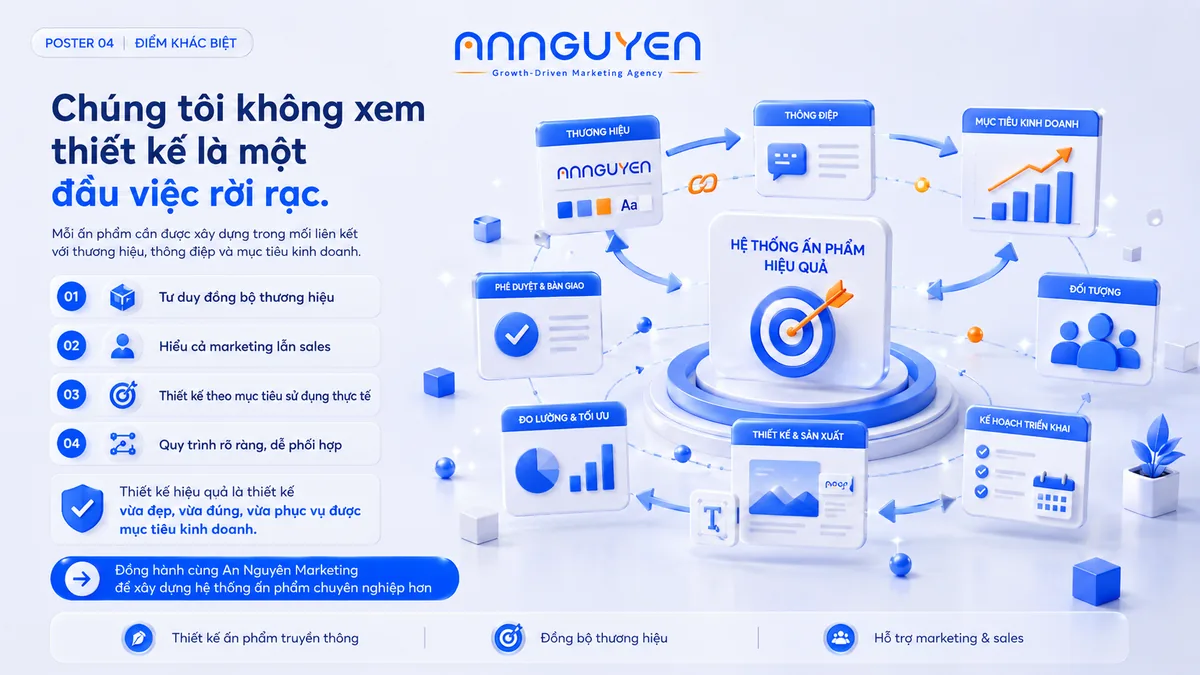 Dịch vụ thiết kế ấn phẩm truyền thông đồng bộ - An Nguyên Marketing