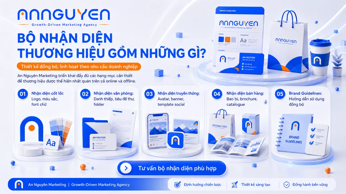 Thiết kế bộ nhận diện thương hiệu chuyên nghiệp cùng An Nguyên Marketing - Hình ảnh 4
