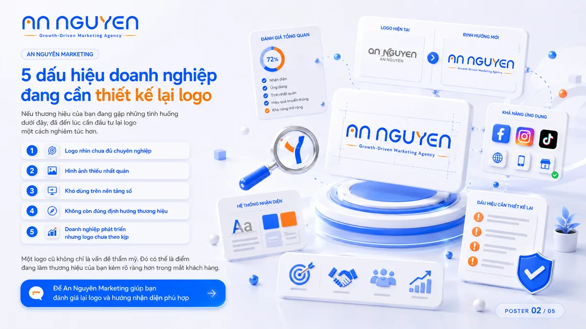 Thiết kế logo thương hiệu doanh nghiệp - An Nguyên Marketing