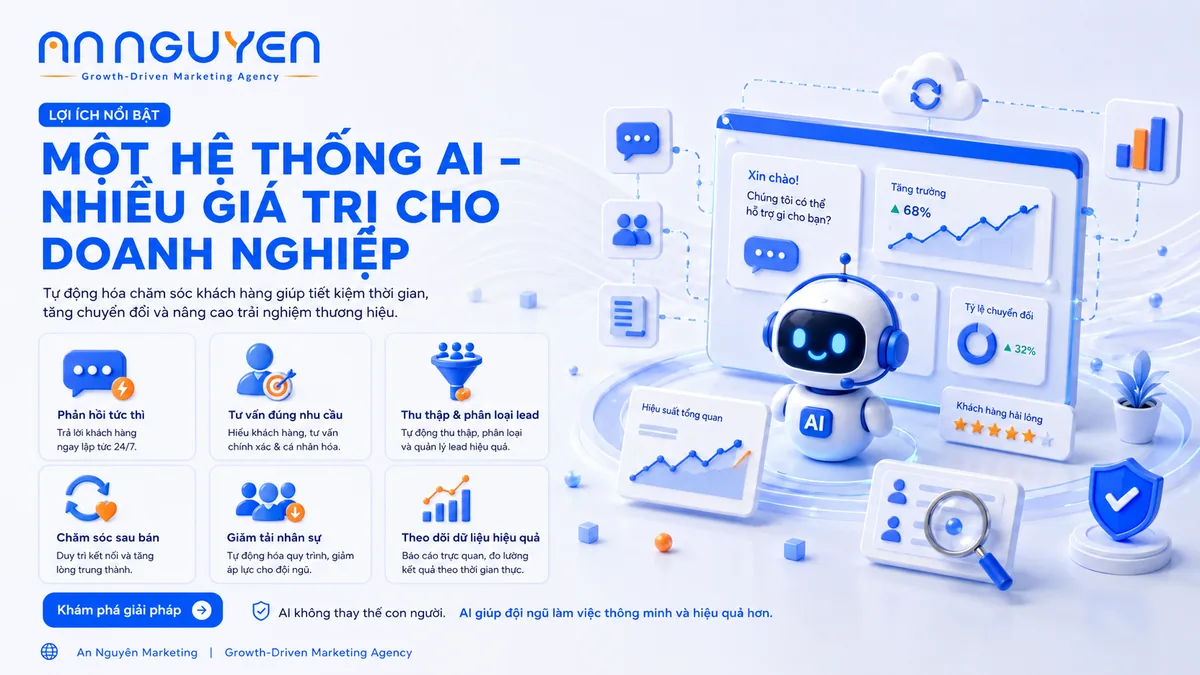 Trợ lý ảo AI & CSKH Tự động cho doanh nghiệp - Hinh anh 3