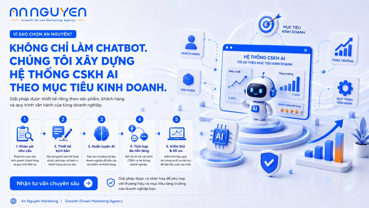 Trợ lý ảo AI & CSKH Tự động cho doanh nghiệp - Hinh anh 4
