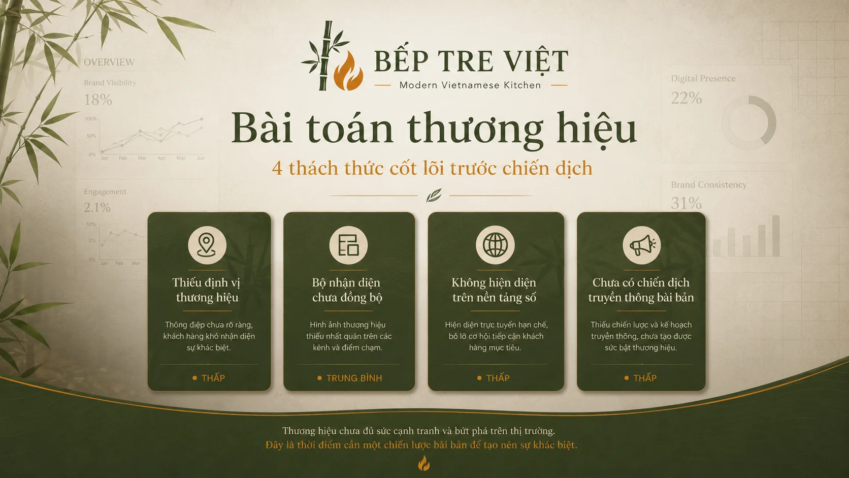 Bếp Tre Việt — Modern Vietnamese Kitchen: Câu chuyện thương hiệu ẩm thực Việt chinh phục thực khách trẻ