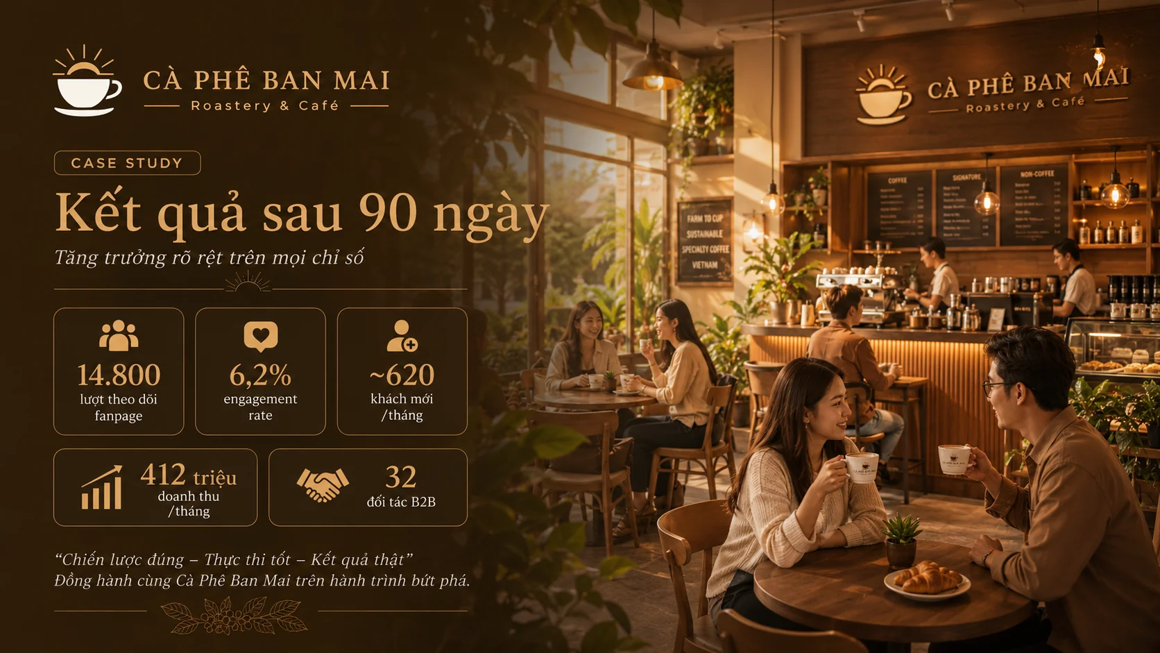 Cà Phê Ban Mai – Tái định vị thương hiệu, bứt phá doanh thu sau 90 ngày