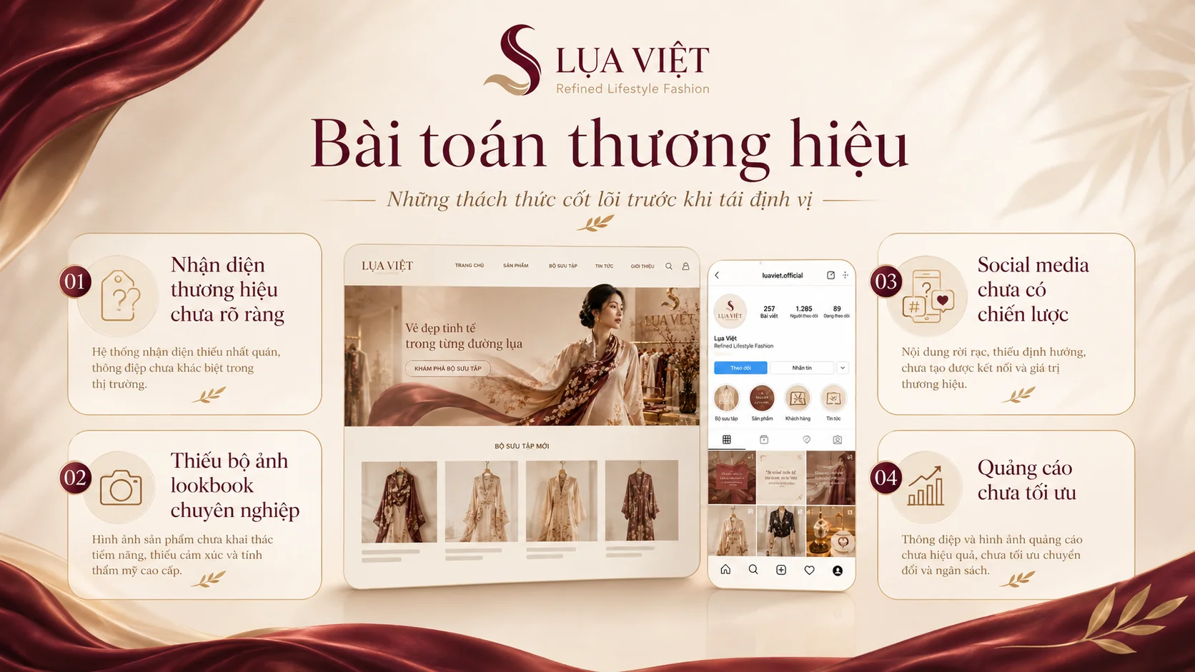 Định vị thương hiệu thời trang lụa cao cấp LỤA VIỆT — Case Study Brand Identity & Truyền thông