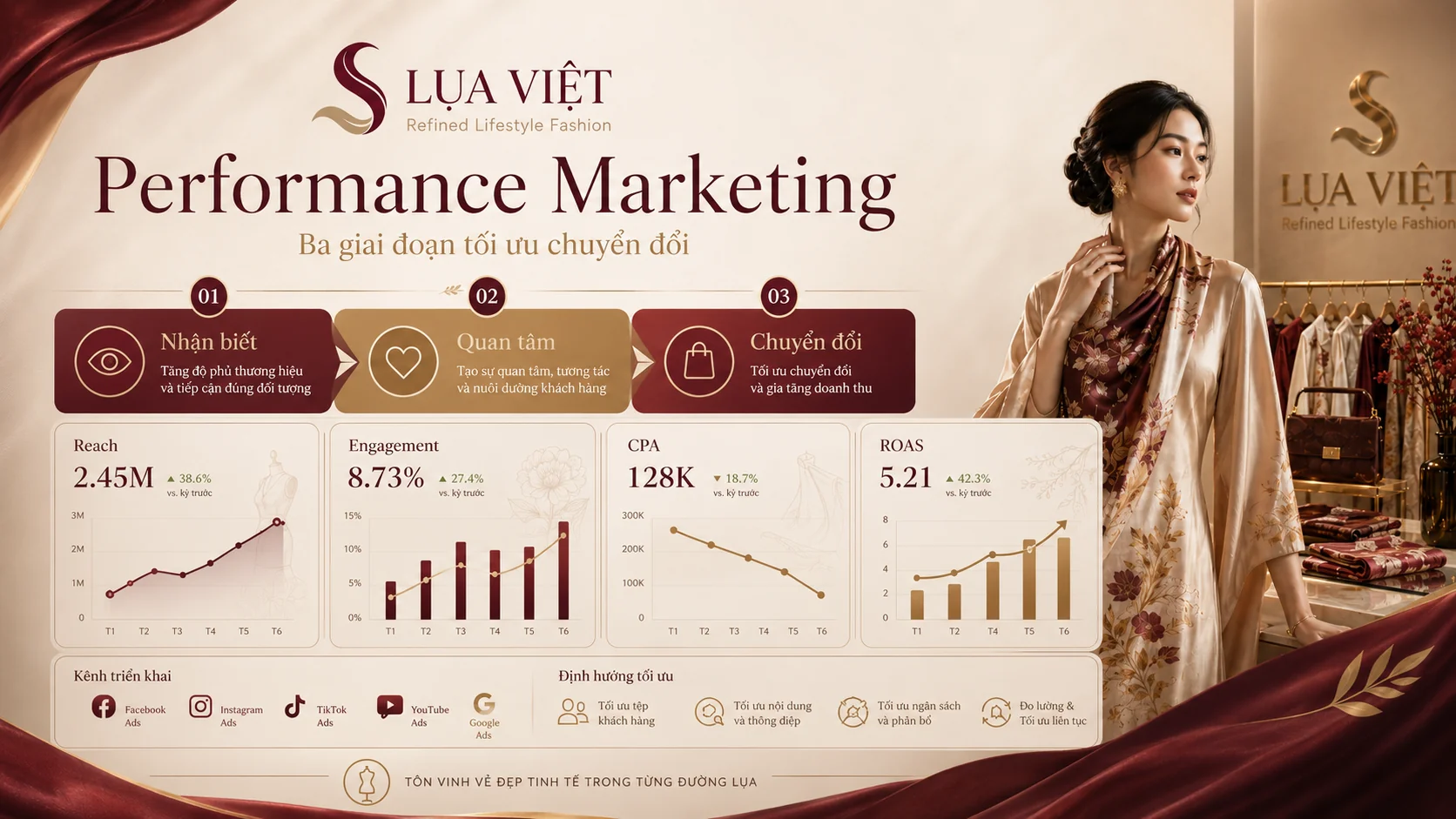 Định vị thương hiệu thời trang lụa cao cấp LỤA VIỆT — Case Study Brand Identity & Truyền thông