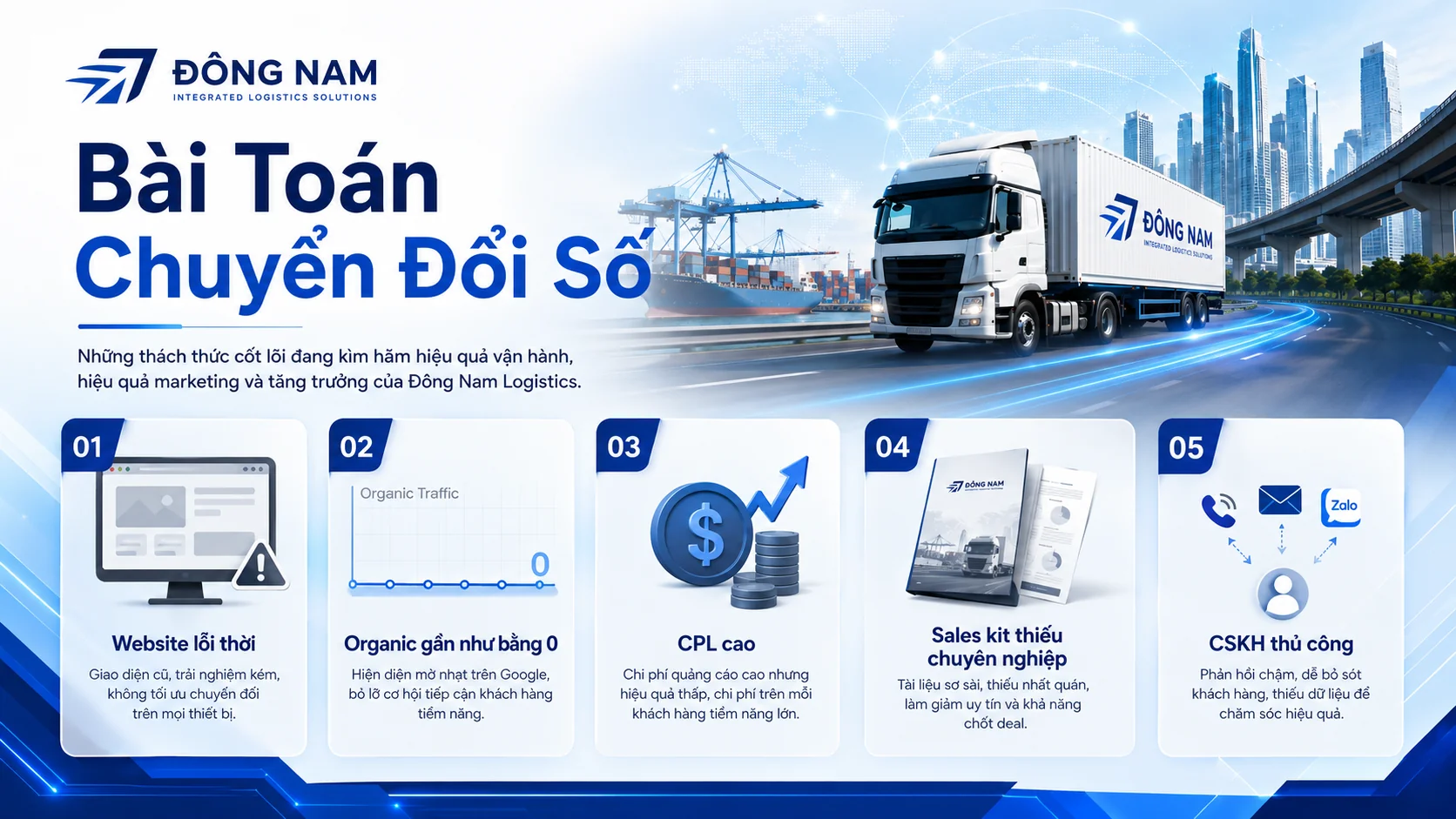 Đông Nam Logistics — Integrated Logistics Solutions: Case Study Chuyển Đổi Số Ngành Logistics