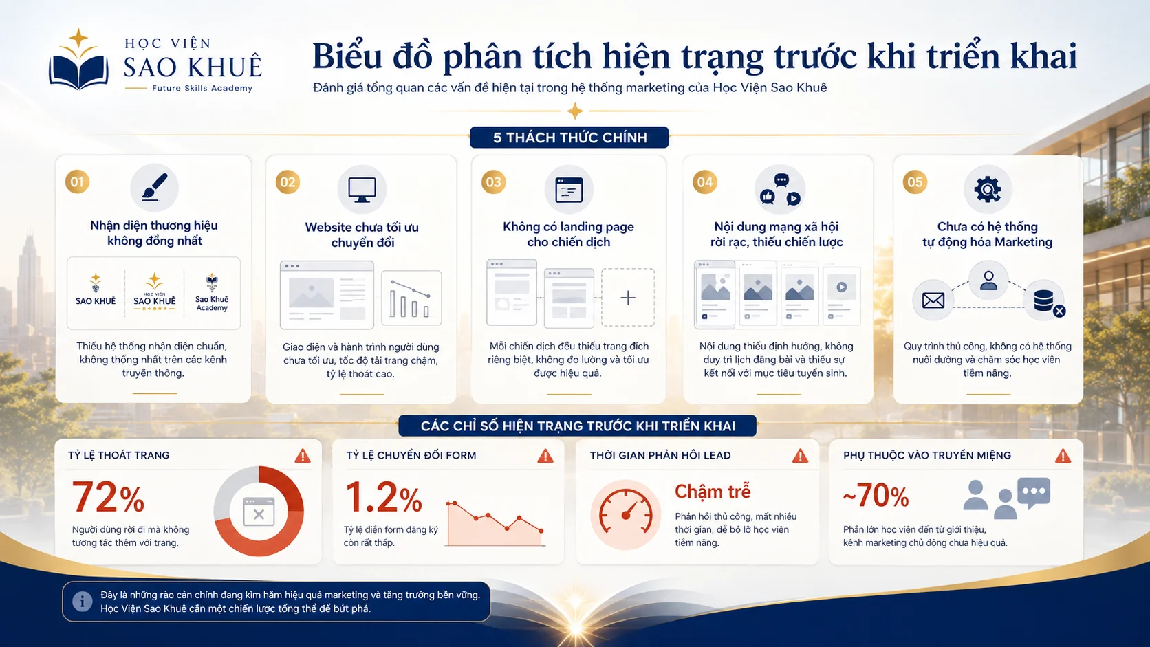 Học Viện Sao Khuê（未来技能学院）——新一代技能学院全面数字化转型