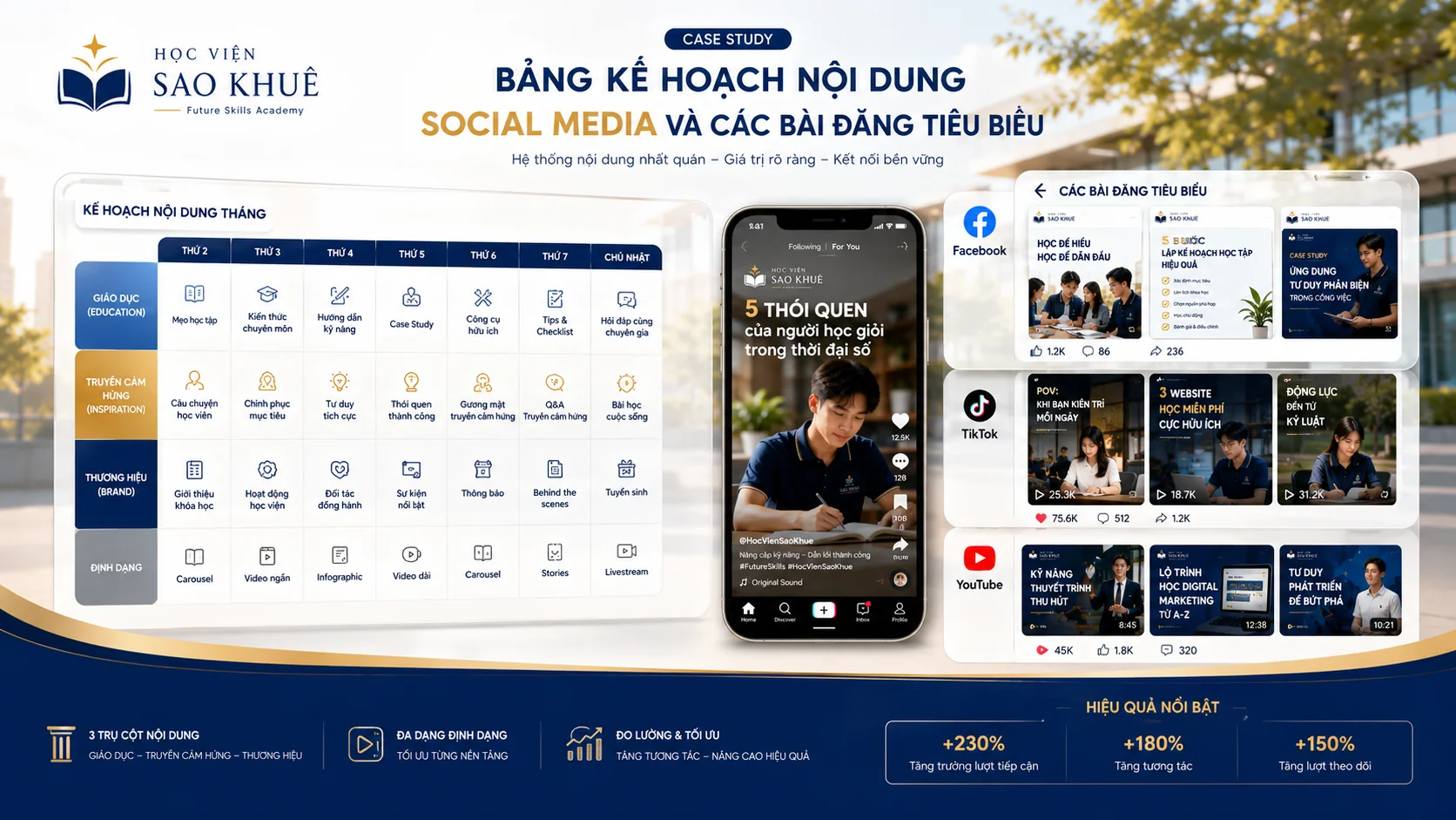 Học Viện Sao Khuê（未来技能学院）——新一代技能学院全面数字化转型