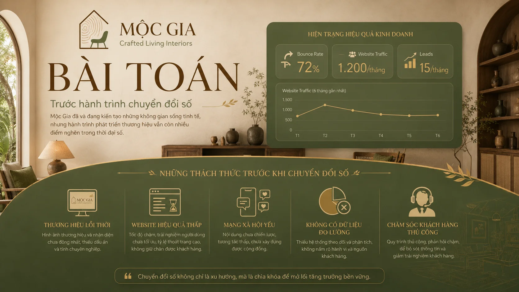 Mộc Gia — Crafted Living Interiors: Câu chuyện thương hiệu nội thất cao cấp chinh phục thị trường số