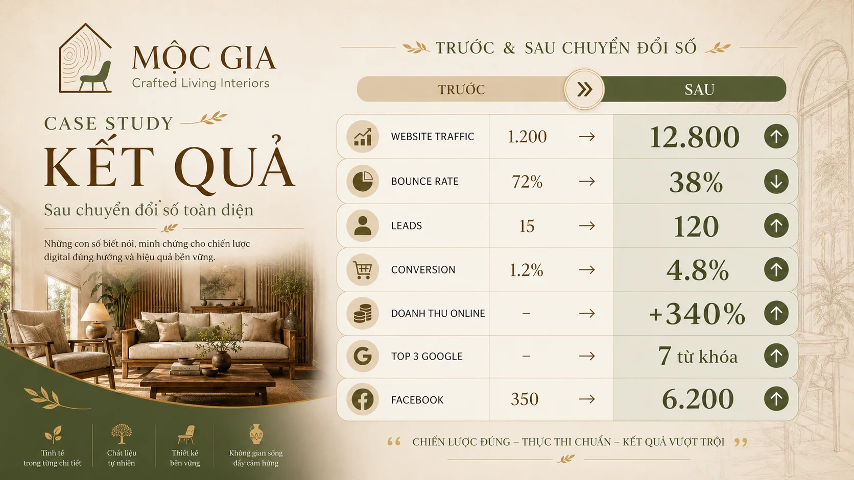 Mộc Gia — Crafted Living Interiors: Câu chuyện thương hiệu nội thất cao cấp chinh phục thị trường số