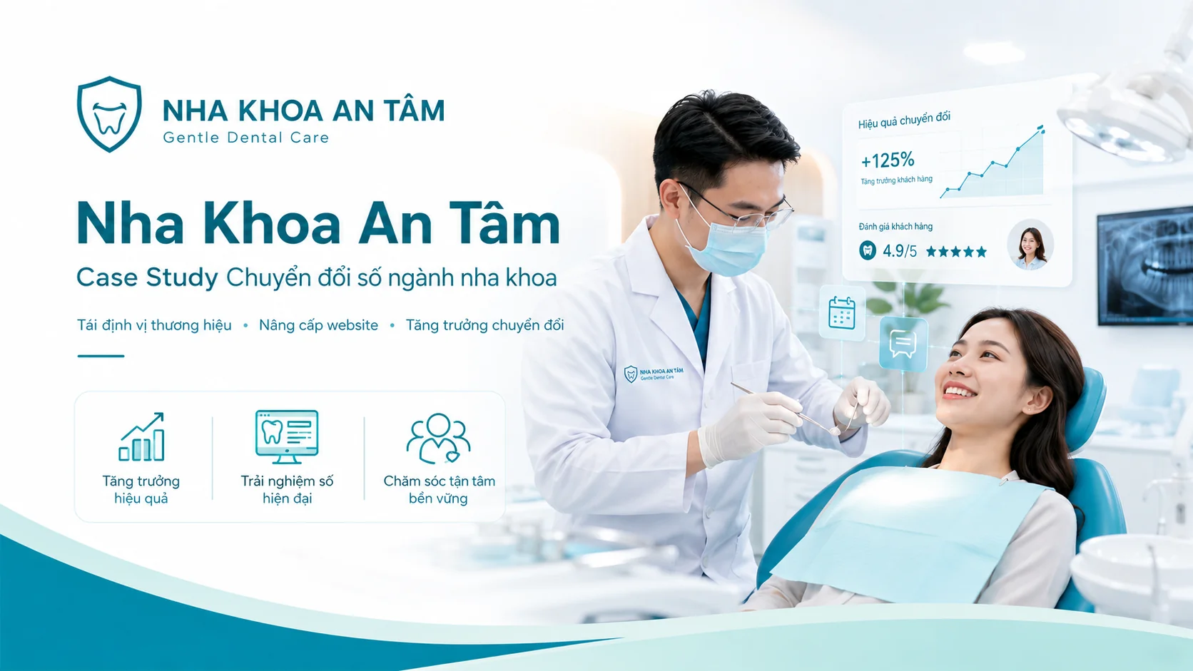 Nha Khoa An Tâm - Gentle Dental Care: Case Study Chuyển đổi số Ngành Nha khoa