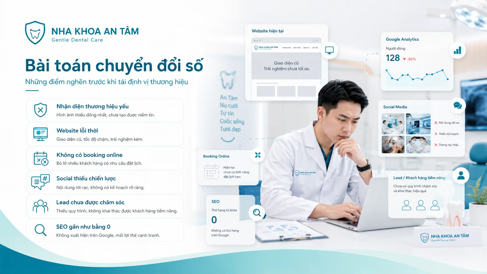 Nha Khoa An Tâm - Gentle Dental Care: Case Study Chuyển đổi số Ngành Nha khoa