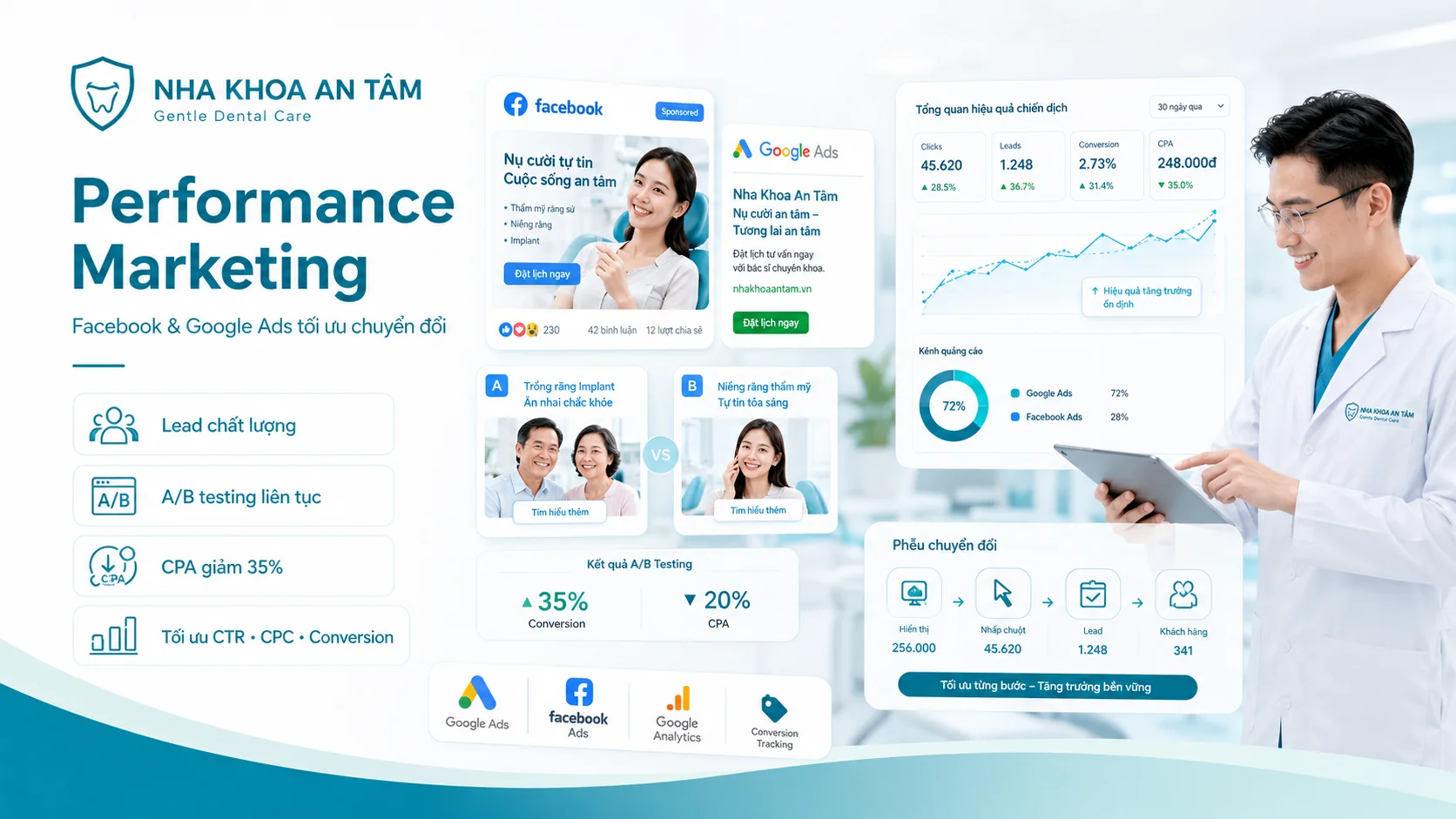 Nha Khoa An Tâm - Gentle Dental Care: Case Study Chuyển đổi số Ngành Nha khoa