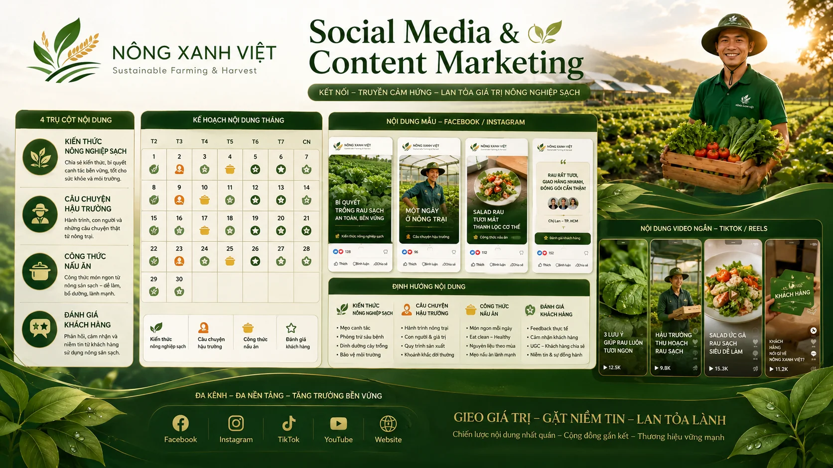 Nông Xanh Việt – Sustainable Farming & Harvest: Hành Trình Xây Dựng Thương Hiệu Nông Nghiệp Sạch