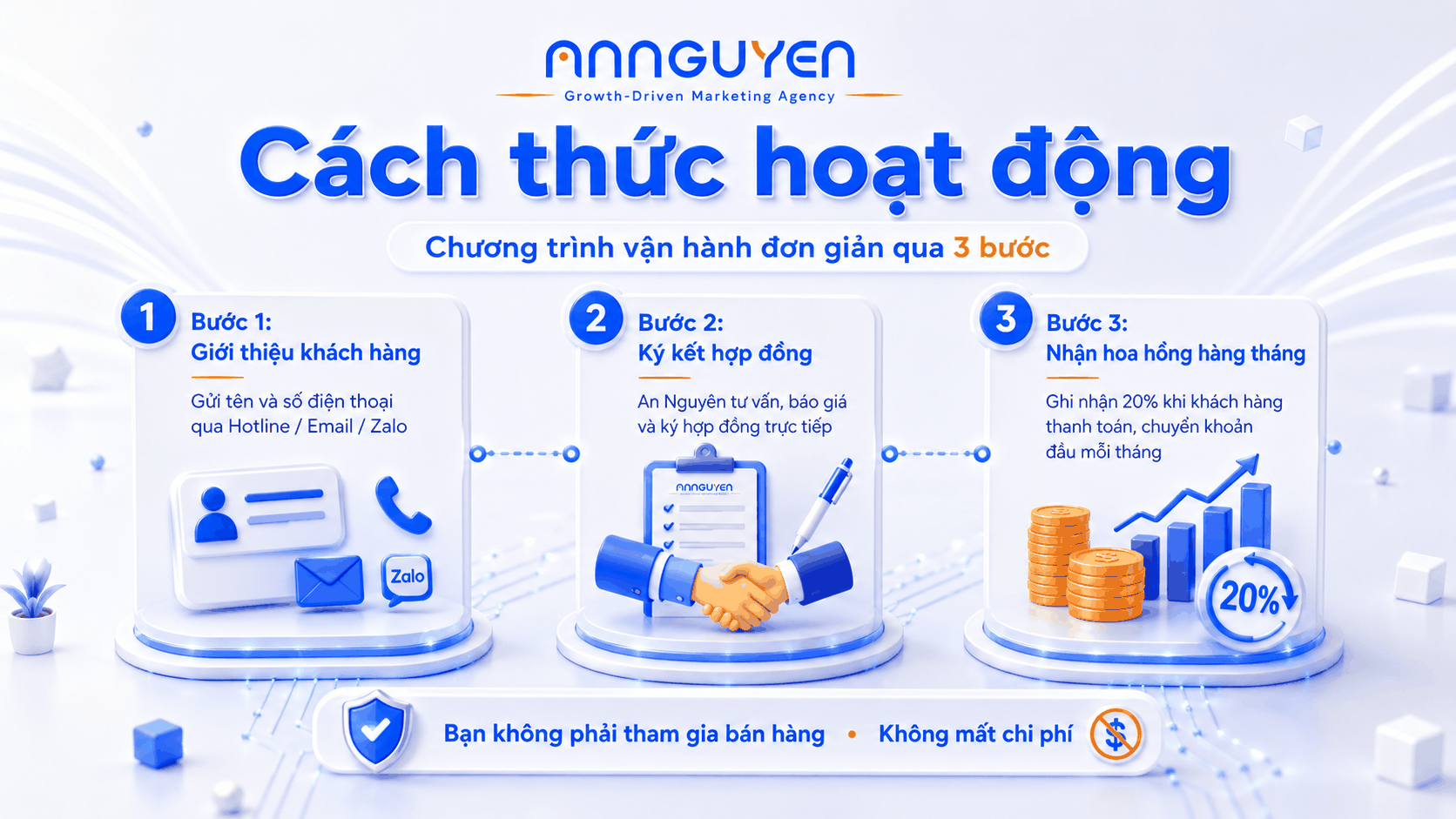 Chương trình Affiliate - Giới thiệu một lần nhận hoa hồng hàng tháng