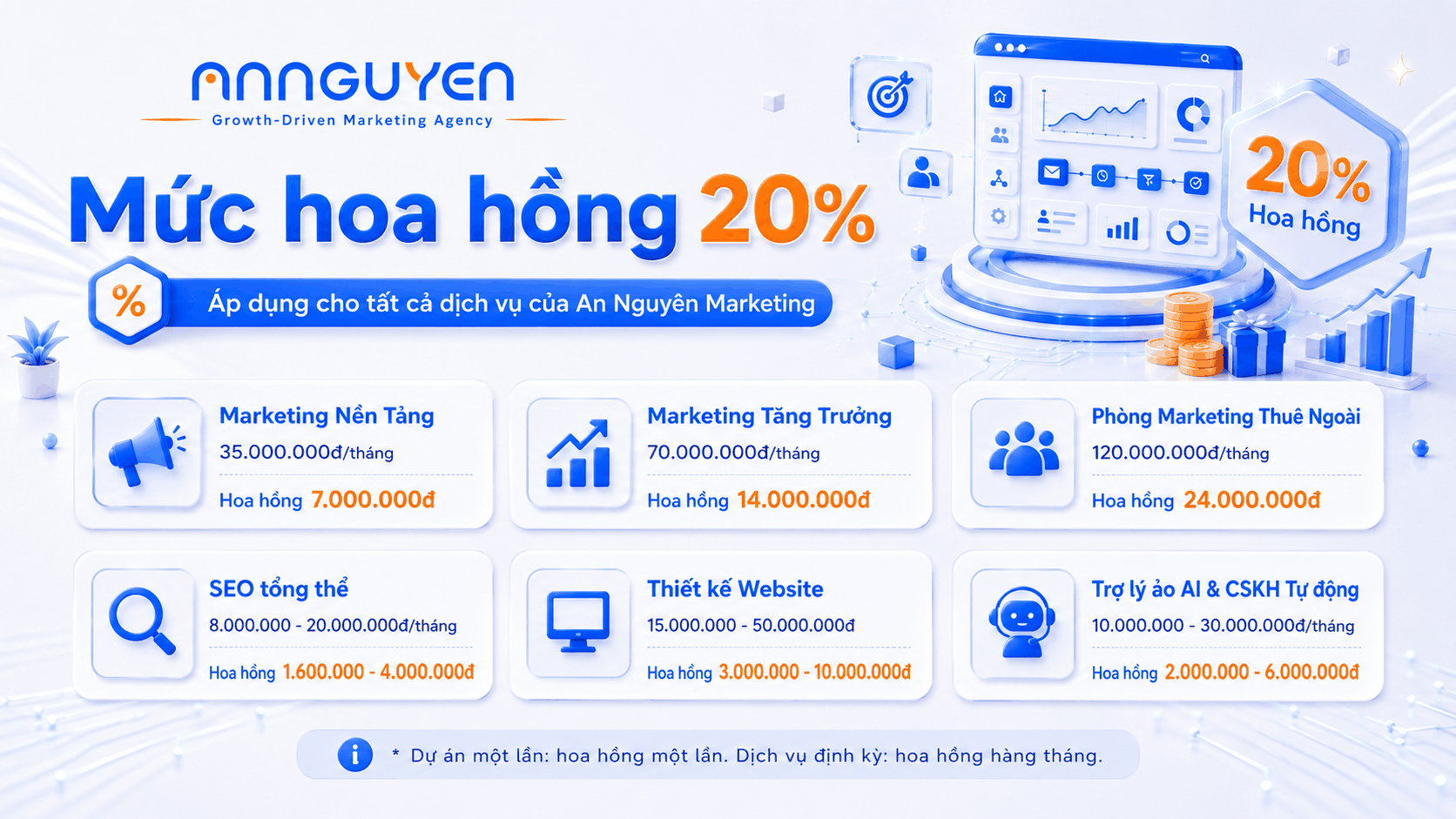 Bảng hoa hồng chi tiết chương trình Affiliate 20%