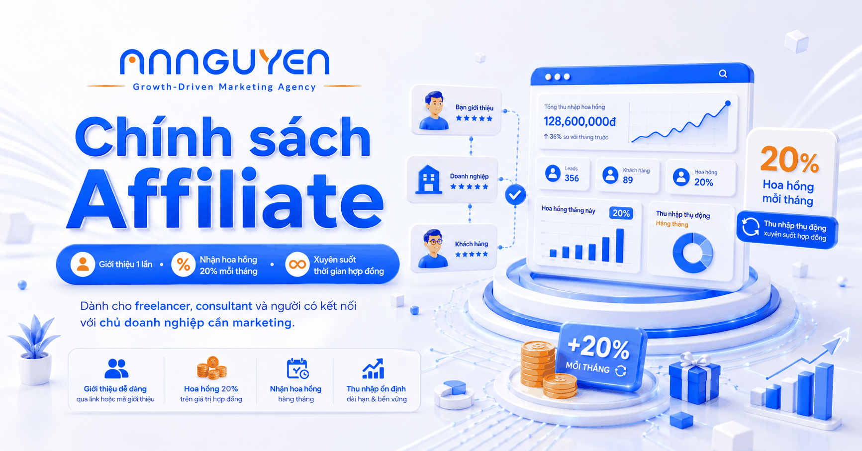 Kiếm tiền thụ động cùng An Nguyên: 20% hoa hồng hàng tháng từ mỗi khách hàng bạn giới thiệu