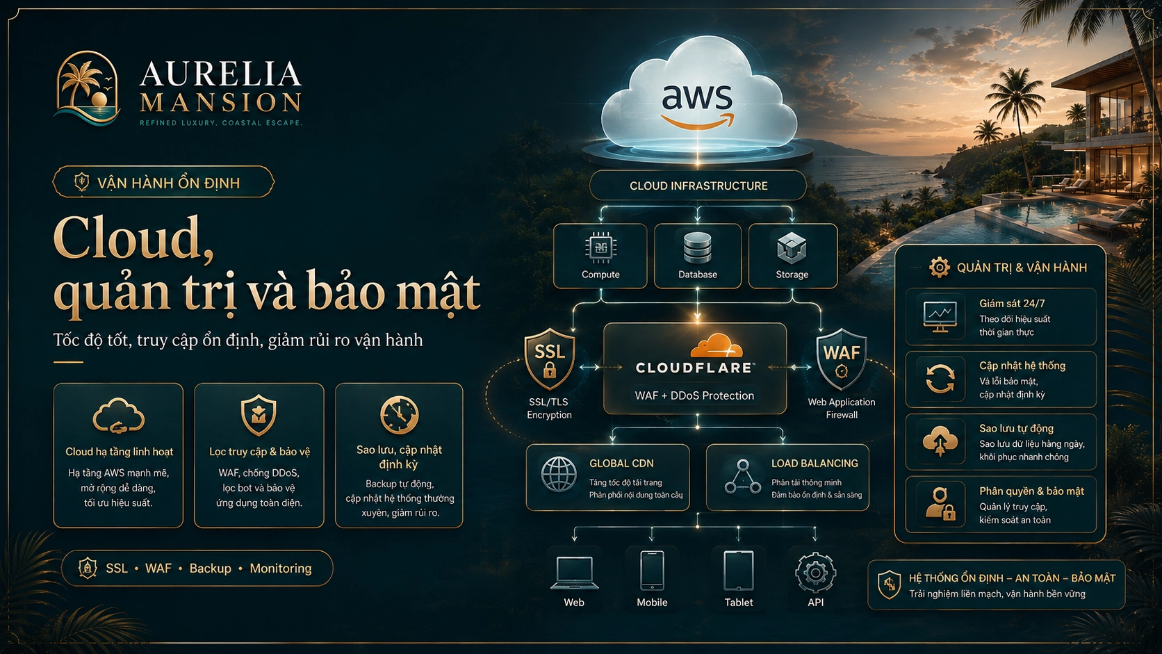Hạ tầng cloud AWS và Cloudflare hỗ trợ website Aurelia Mansion vận hành ổn định, bảo mật và sao lưu dữ liệu