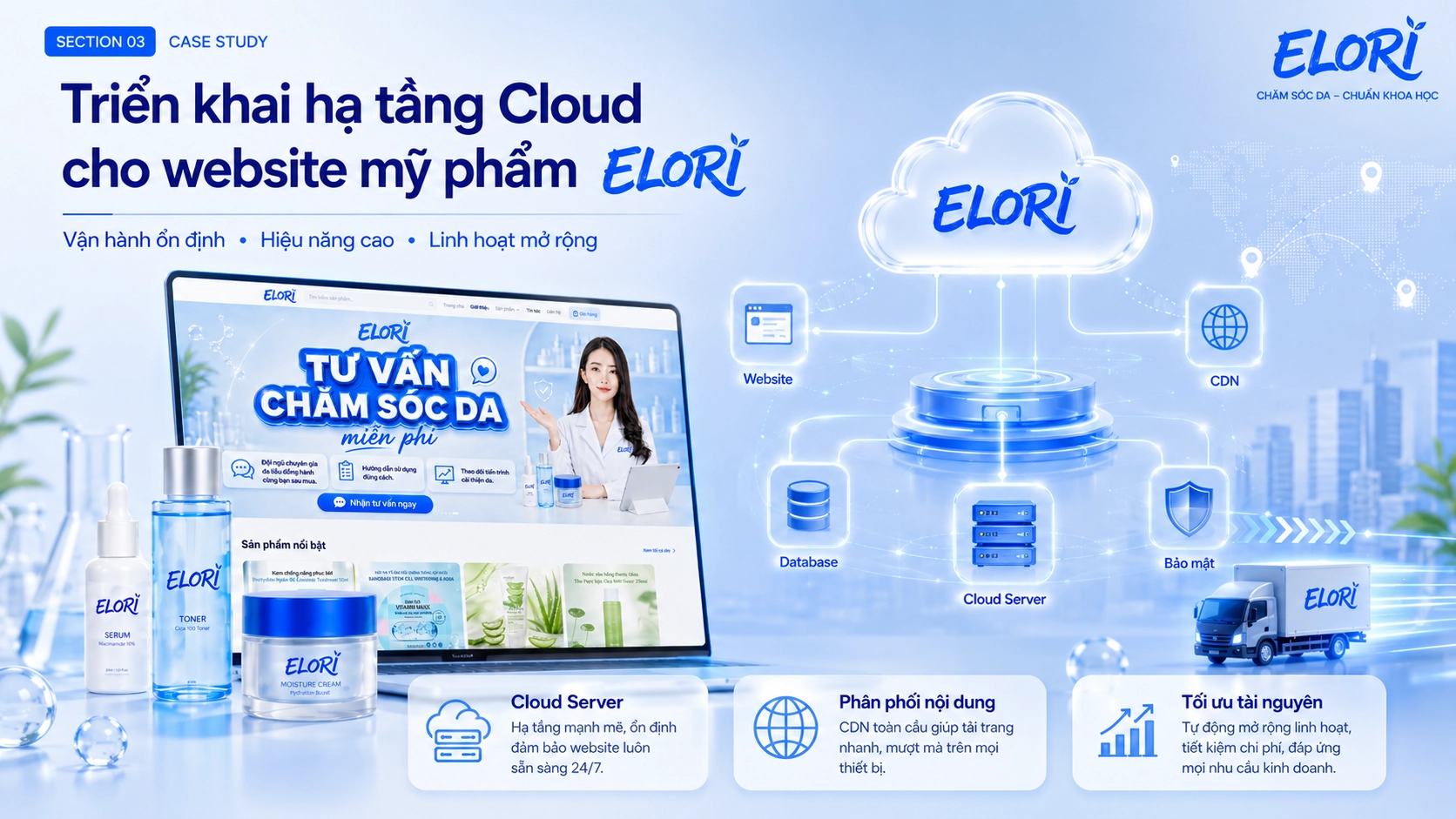 Hạ tầng Cloud cho website mỹ phẩm ELORI gồm Cloud Server, CDN, cơ sở dữ liệu và lớp bảo mật