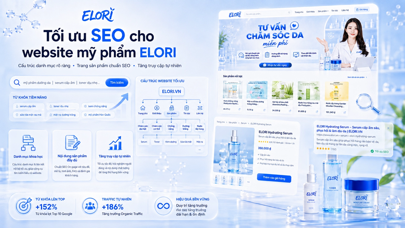 Tối ưu SEO website mỹ phẩm ELORI bằng cấu trúc danh mục, trang sản phẩm và nội dung chuẩn tìm kiếm