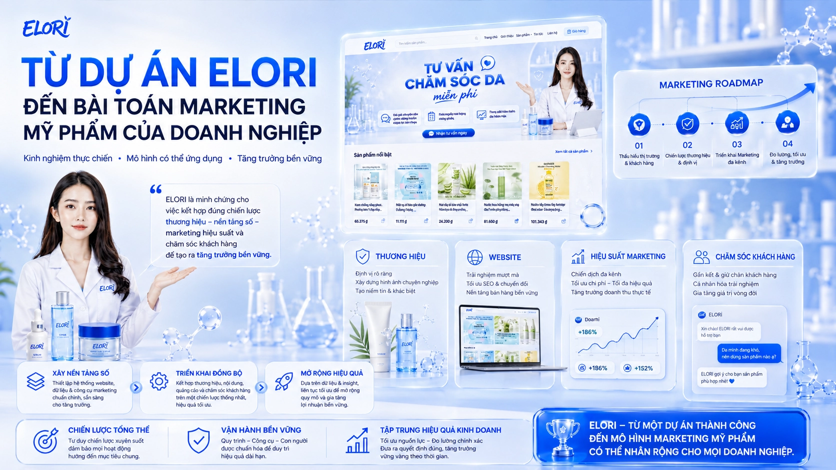 Mô hình Marketing mỹ phẩm từ dự án ELORI gồm thương hiệu, website, quảng cáo và chăm sóc khách hàng
